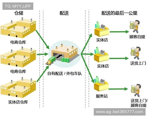 365速发官网为用户提供的便捷快递寄件与跟踪服务详解 365速发官网为用户提供的便捷快递寄件与跟踪服务详解