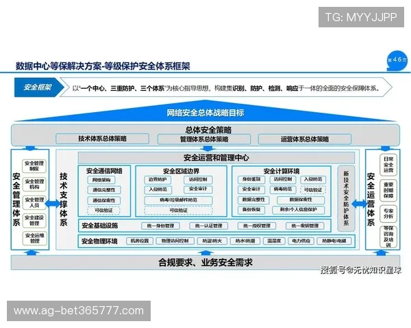 伟德国际平台安全保障措施详解：保障玩家资金与个人信息安全的关键策略