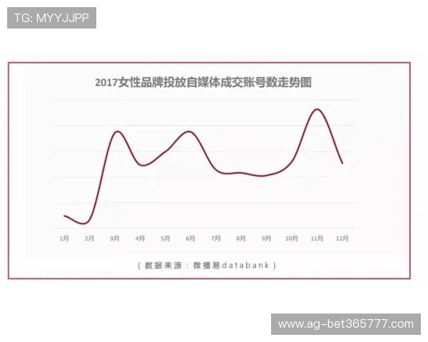 利来体育滚球盘赛事实时数据分析及预测技巧助你精准把握每一次投注机会